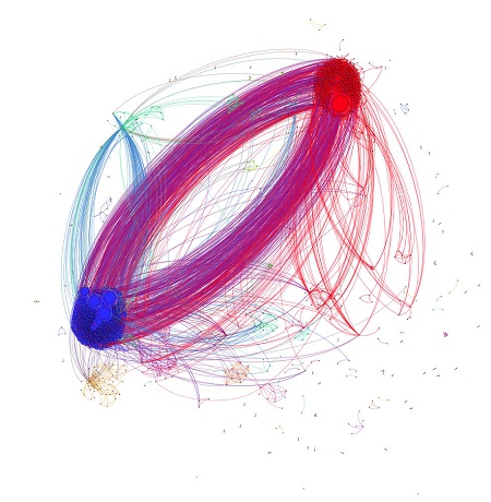 Grafo da Interagentes mostra a polarização dos tuítes contra e a favor do governo