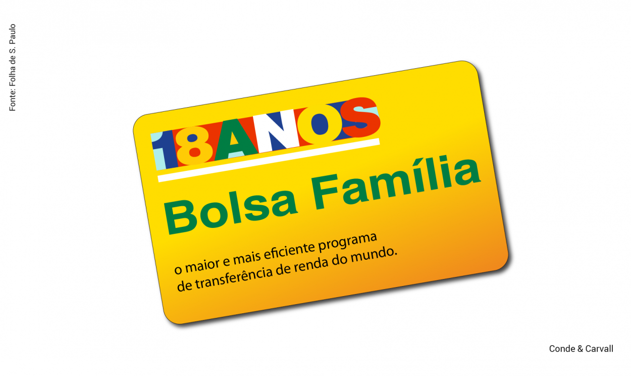 Programa surgiu em 2013 e beneficiou milhões de pessoas no Brasil; Bolsonaro deve substitui-lo pelo 'Auxílio Brasil'