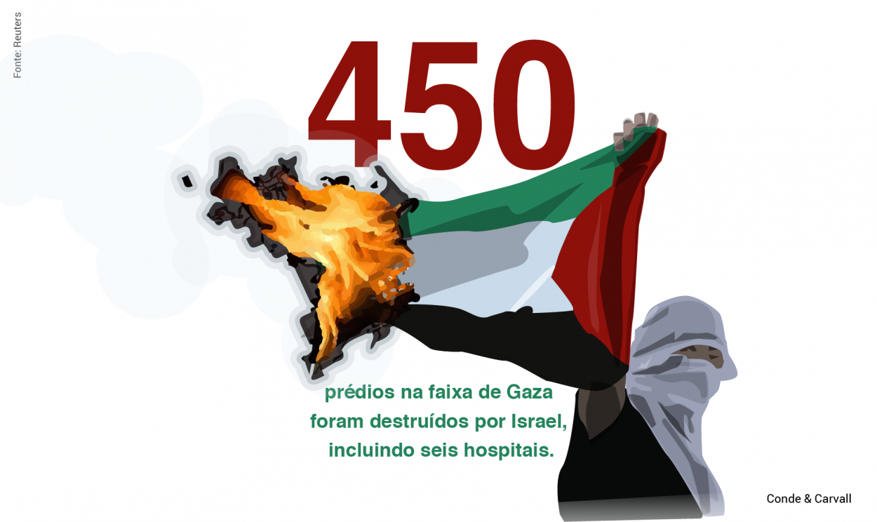 Segundo a agência de notícias Reuters, 450 prédios na Faixa de Gaza foram destruídos por Israel, incluindo seis hospitais