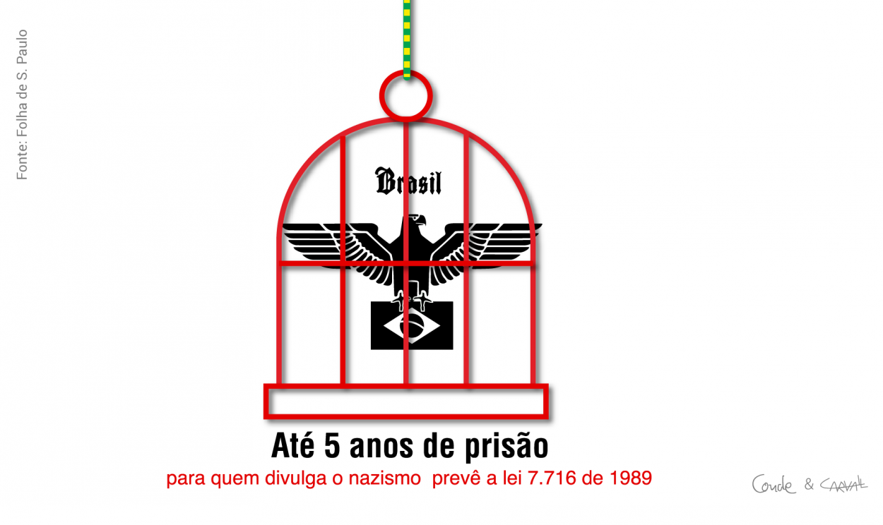 Segundo a lei brasileira 7.716, de 1989, é previsto até cinco anos de prisão para quem divulga o nazismo