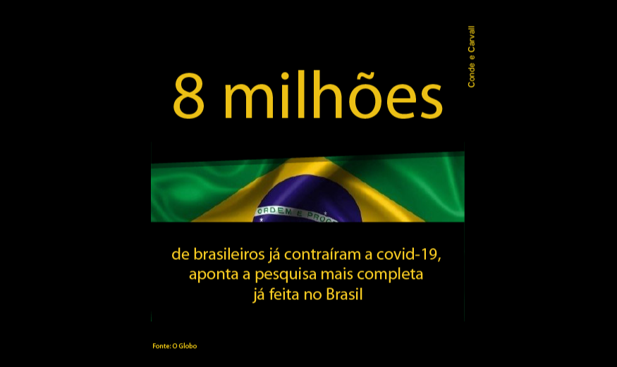 Cerca de oito milhões de brasileiros já contraíram a covid-19, aponta pesquisa mais completa realizada no Brasil
