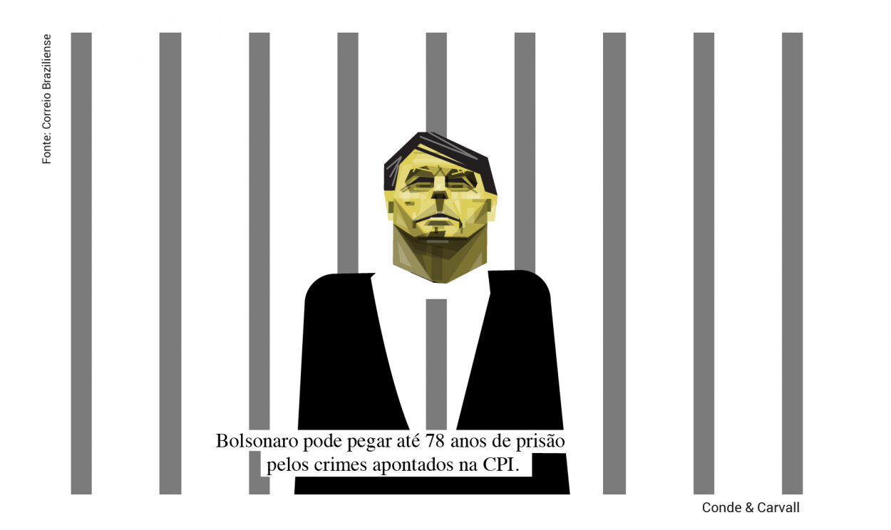 Bolsonaro pode pegar até 78 anos de prisão por crimes apontados na CPI da Pandemia