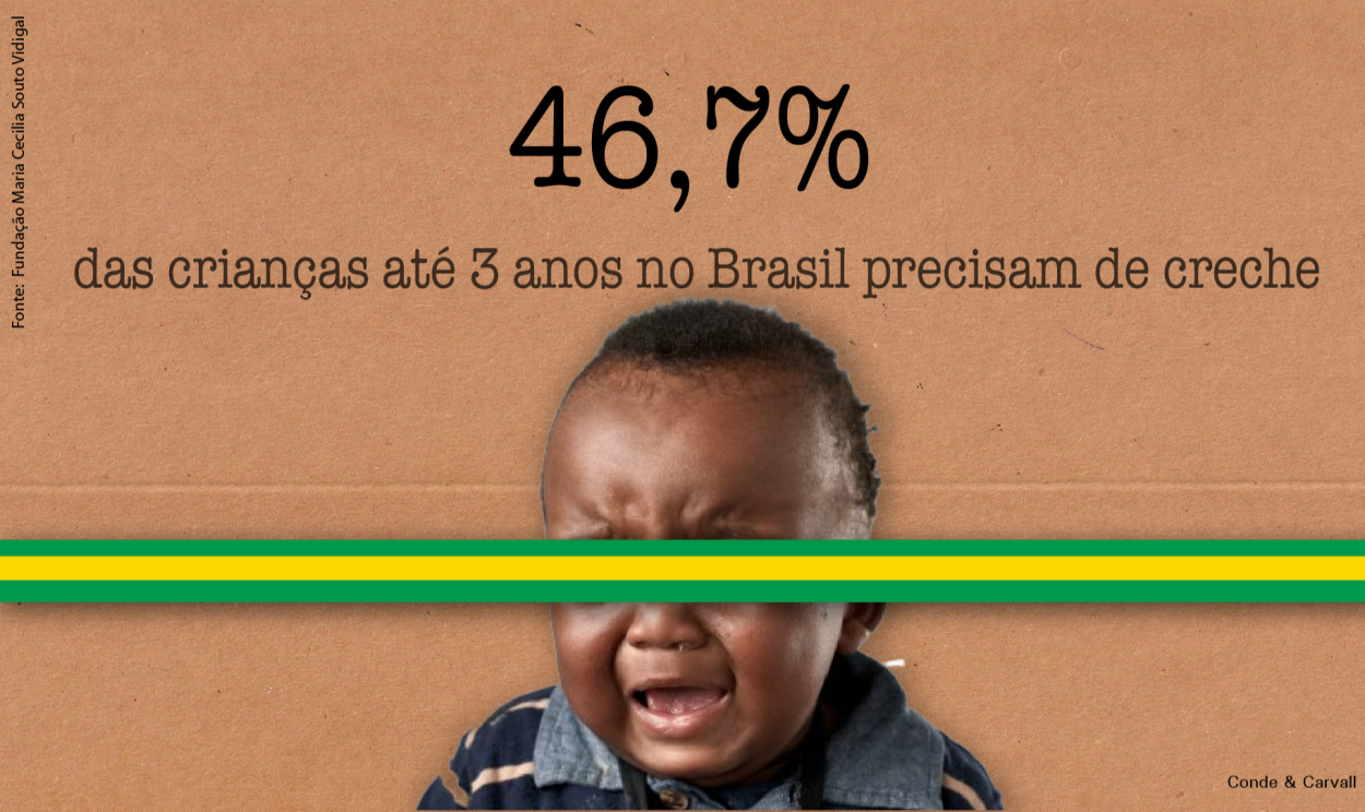 46,7% das crianças até três anos no Brasil precisam de creche
