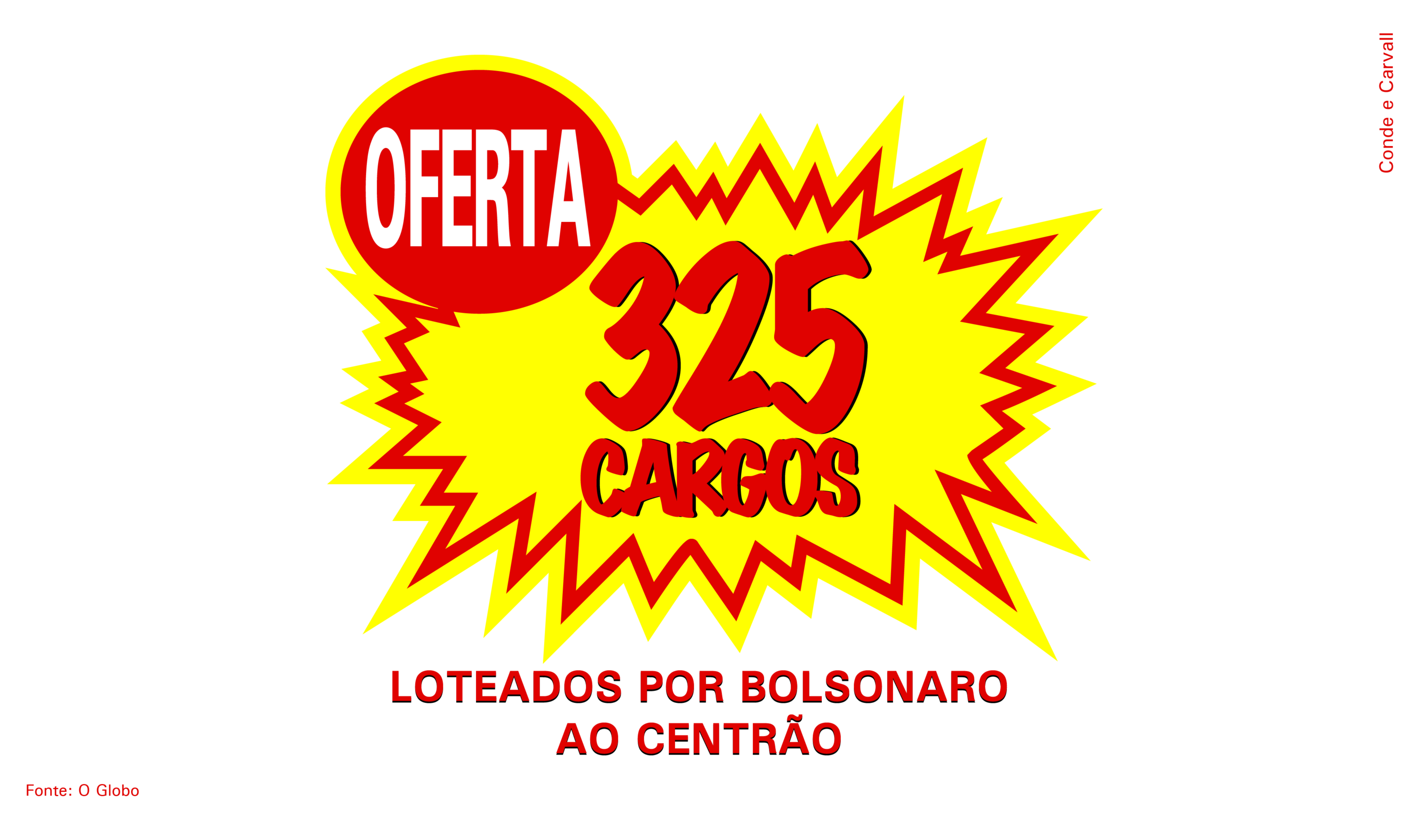 325 cargos loteador por Jair Bolsonaro ao centrão