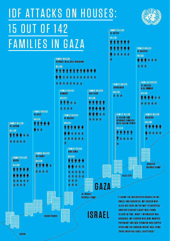 Gráfico mostra impacto de ataques israelenses nas casas