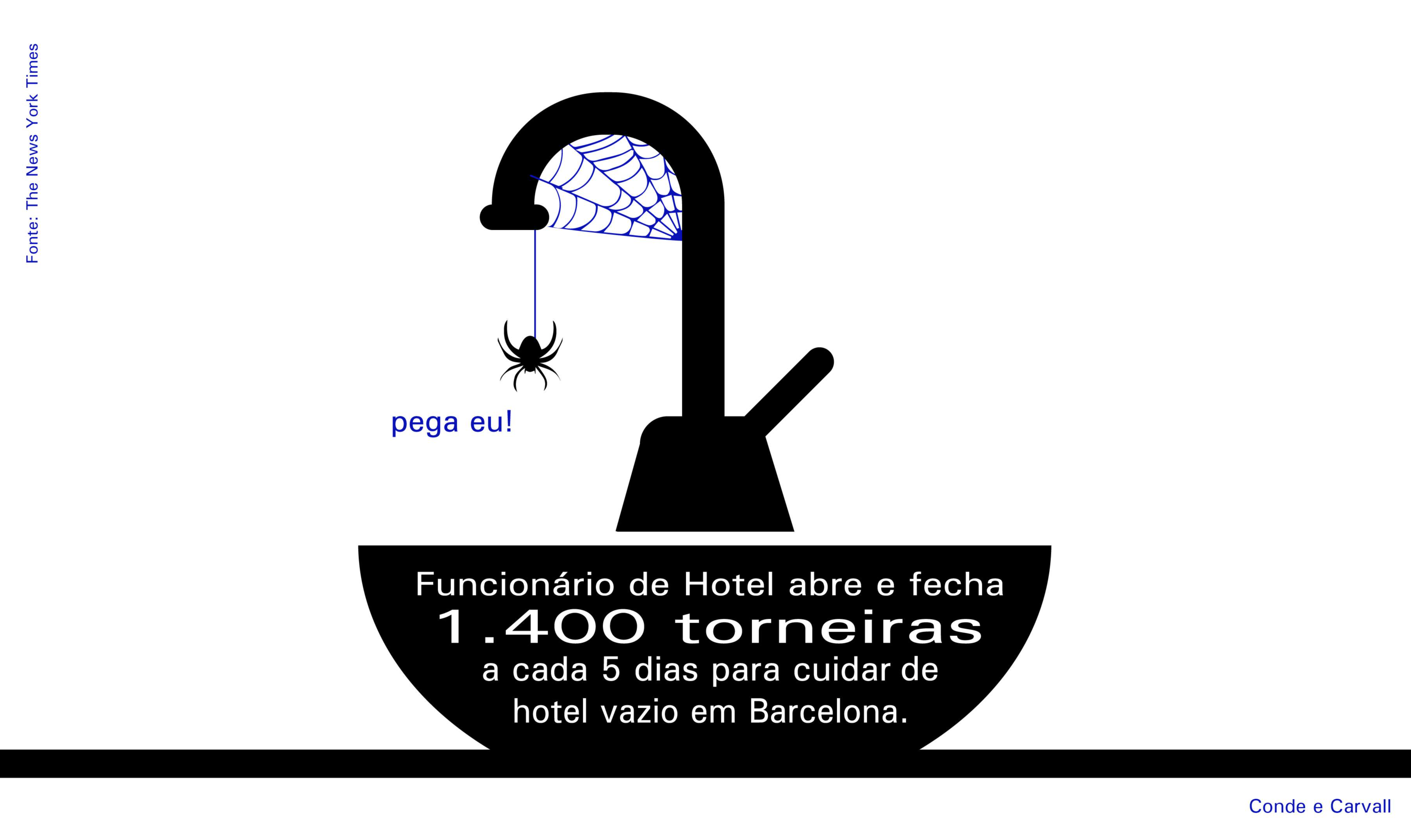 Segundo jornal New York Times, funcionário de hotel em Barcelona abre e fecha 1.400 torneiras a cada cinco dias para ajudar na manutenção do estabelecimento