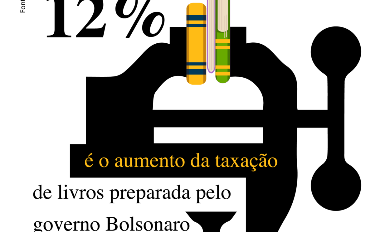 12% é o aumento da taxação de livros preparada pelo governo Bolsonaro