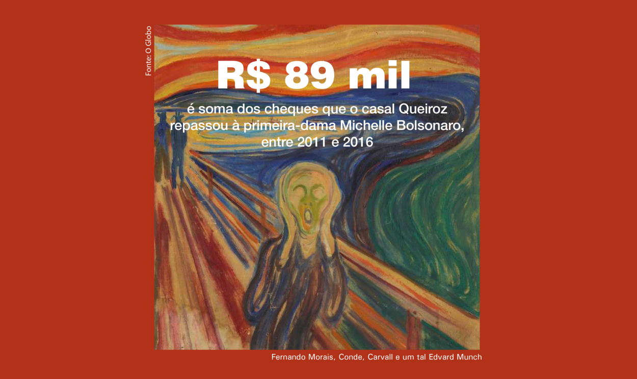 R$89 mil é a soma dos cheques que o casal Queiroz repassou à primeira-dama Michelle Bolsonaro, entre 2011 e 2016