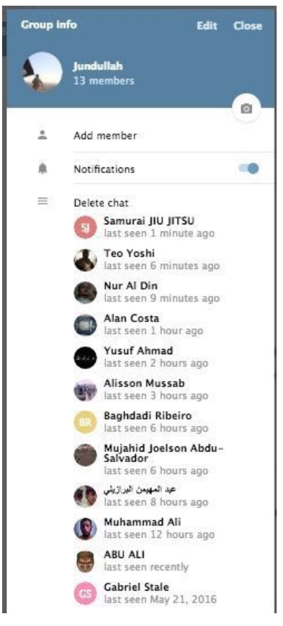 Membros do grupo “Judullah”, no aplicativo Telegram (Foto: Divulgação/MPF)
